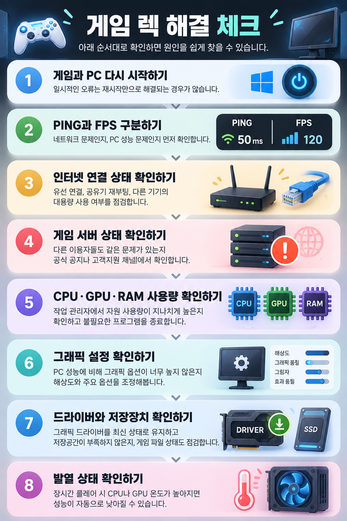 게임 렉 해결을 위한 원인별 점검 순서