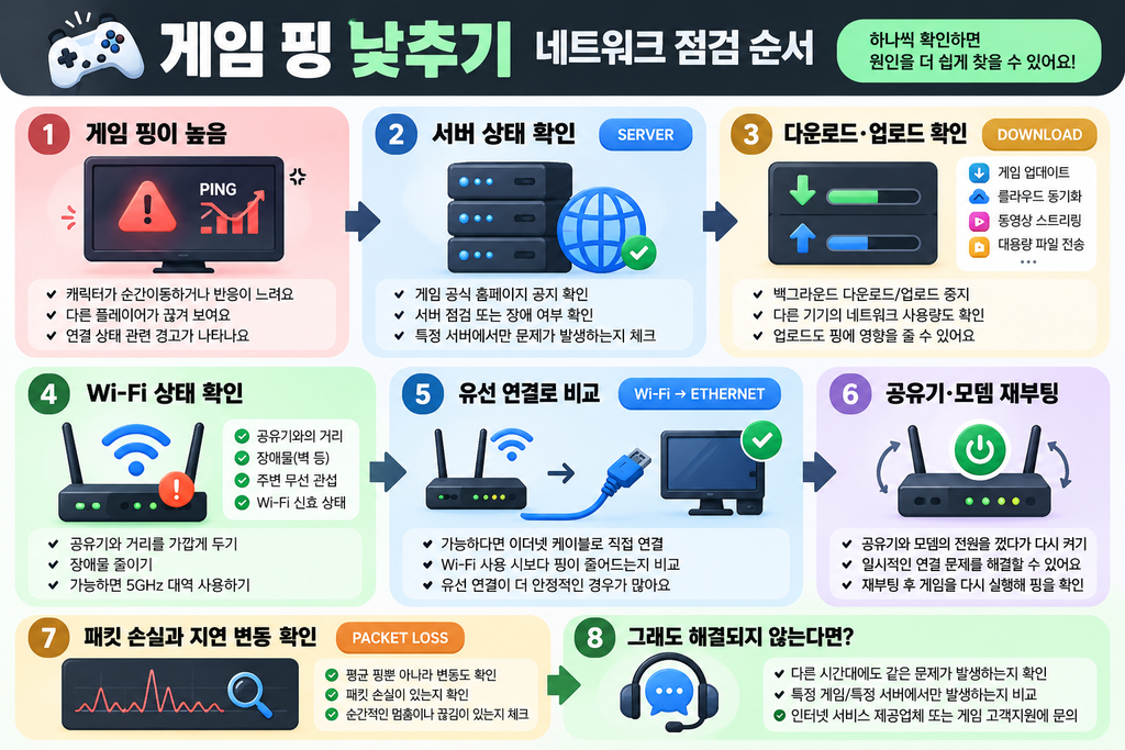 게임 핑 낮추기 네트워크 점검 순서